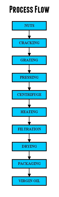 vco_process